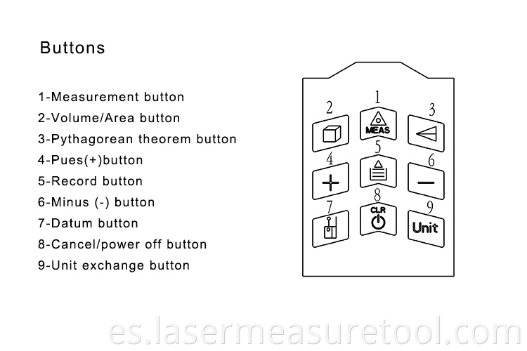 5 Laser Distance Meter Price